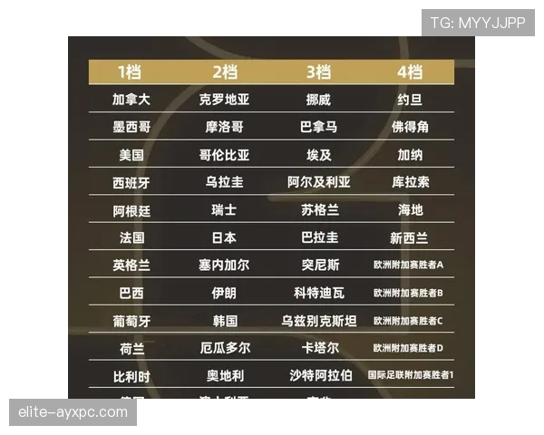 2026世界杯淘汰赛同半区规则怎么安排