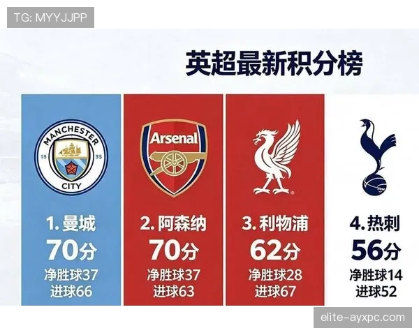 阿森纳阵容深度问题逐步显现，对争冠后期稳定性形成潜在考验
