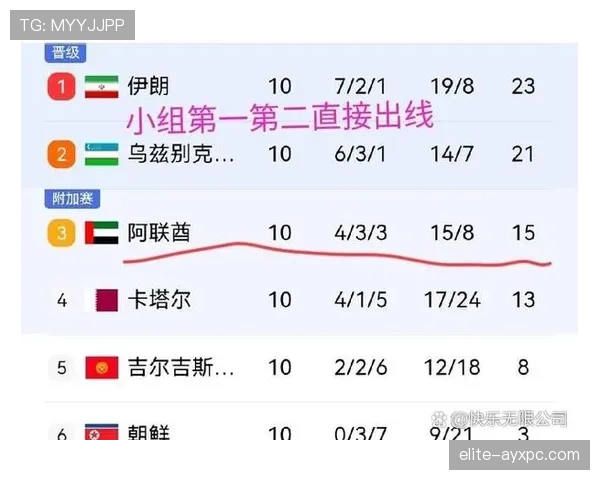 伊拉克队冲击2026世界杯之路：亚洲区预选赛关键战分析