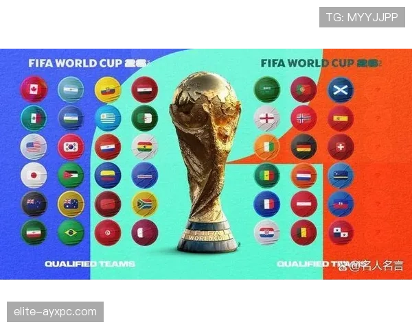 2026世界杯最后一轮同分怎么办